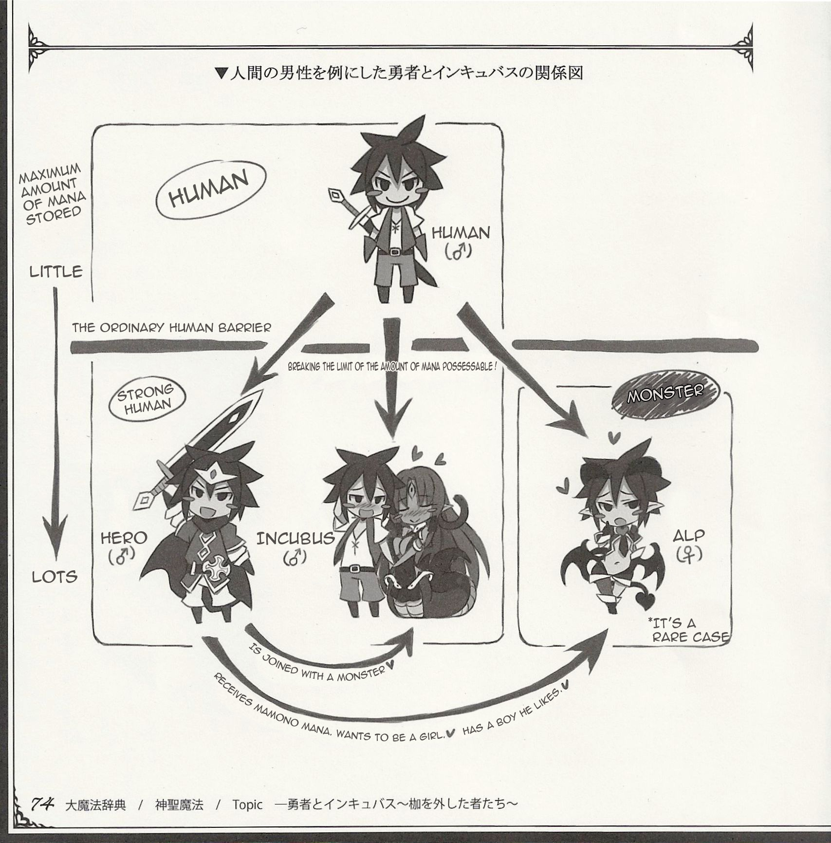 Heroes and incubi translated diagram.jpg